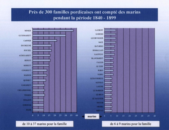 Grande pêche et cabotage